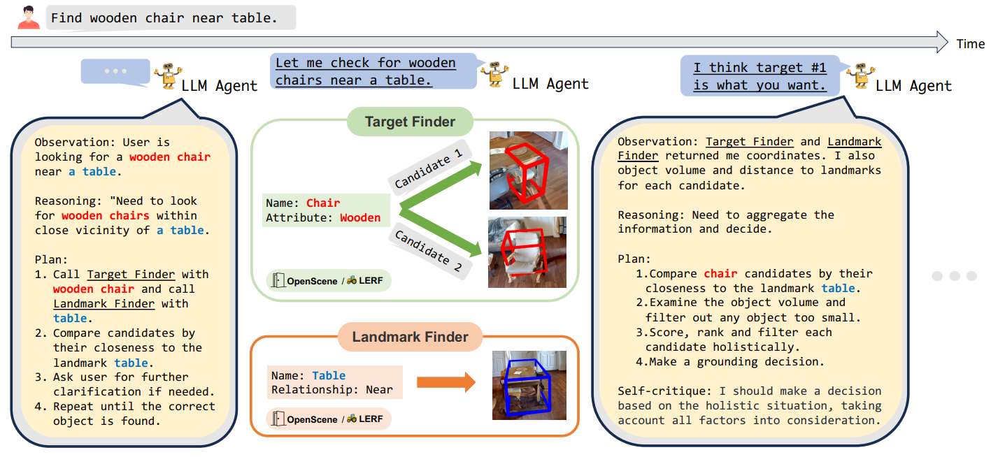 LLM-Grounder Architecture