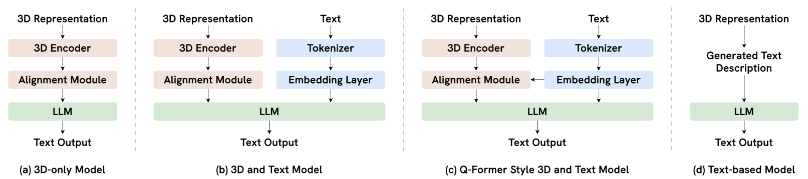 Alignment Modules
