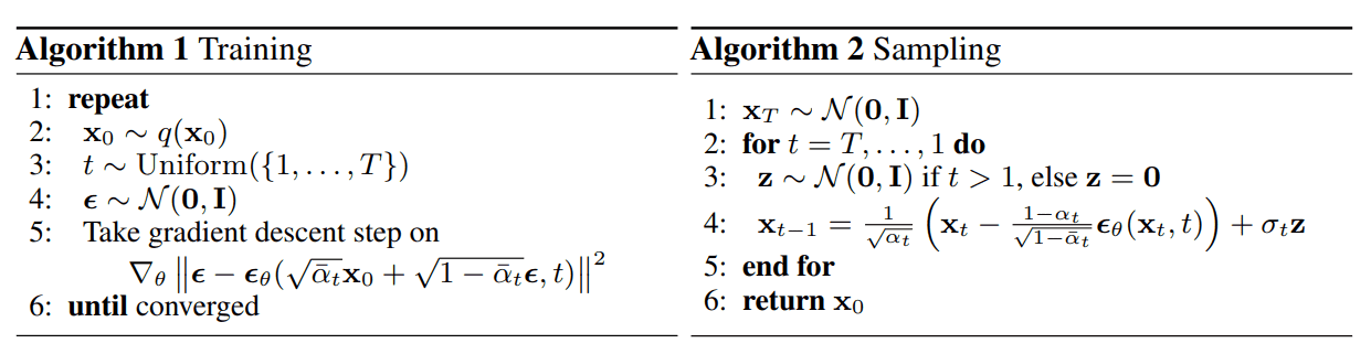 Training Diffusion Models illustration