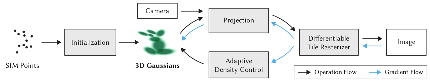 Figure 08